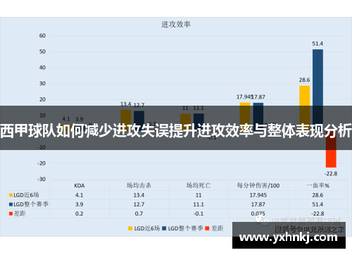 西甲球队如何减少进攻失误提升进攻效率与整体表现分析