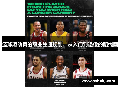 篮球运动员的职业生涯规划：从入门到退役的路线图